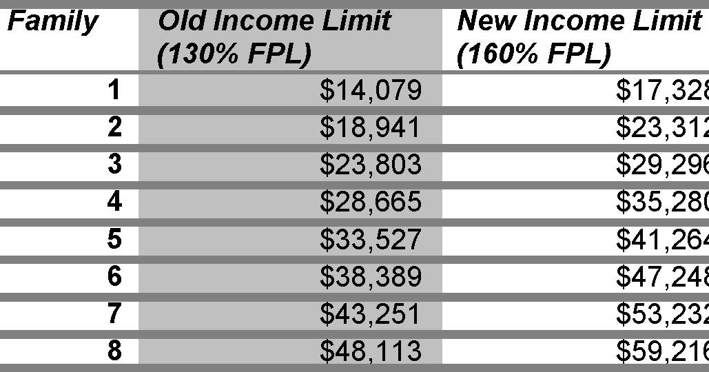 Food Stamp Income Limits 2025 Darsey Joeann