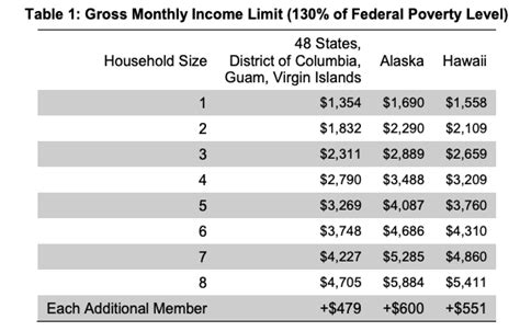 Food Stamps Archives Page 2 Of 3 Low Income Finance