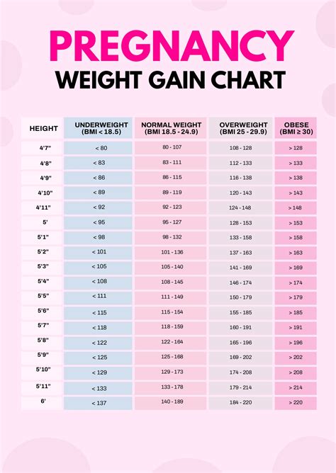 Free Pregnancy Weight Gain Chart Templates Examples Edit Online