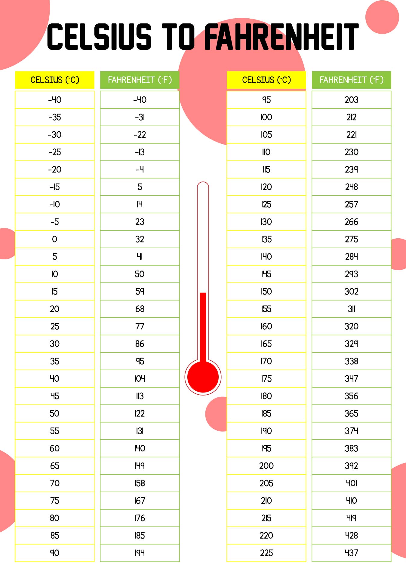 Free Printable Temperature Conversion Chart