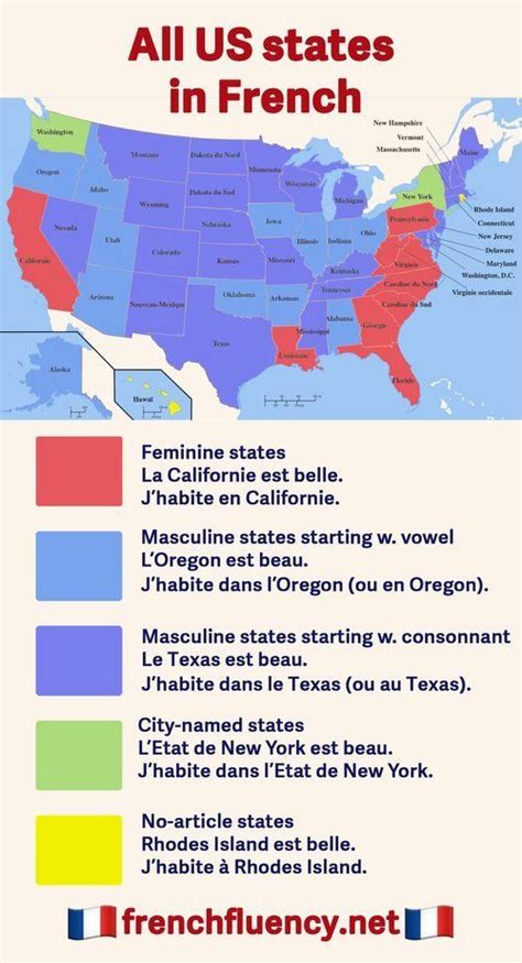 French In United States