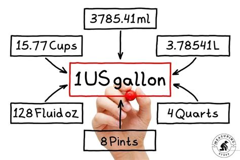 Gallons To Milliliters Conversion Gal To Ml Inch Calculator