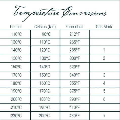 Gas Mark Celcius Fahrenheit Conversion Chart Temperature Conversion