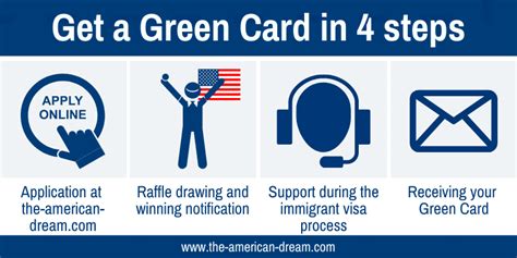 Get A Green Card In Just A Few Steps With Us