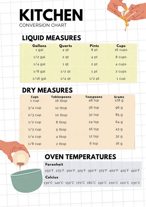 Gram Conversion Chart Cooking Conversion Chart Measurement Conversion