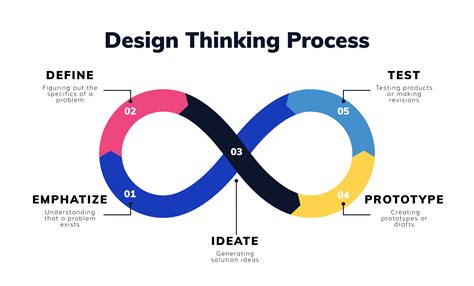 Graphic Design Process Steps