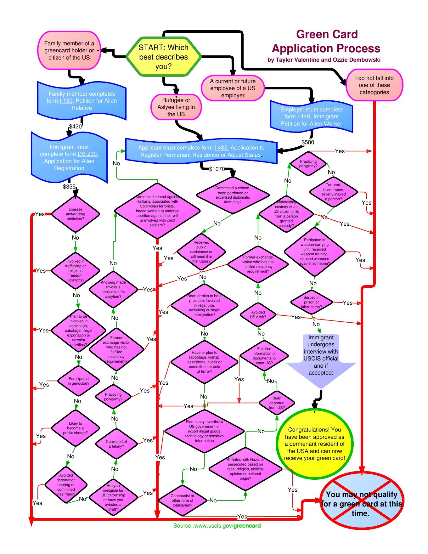 Green Card Application Process Step By Step Guide To Residency