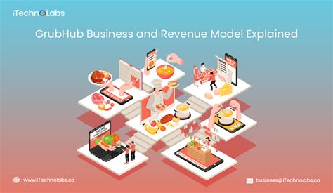 Grubhub Business Model And Revenue Model Explained Jungleworks