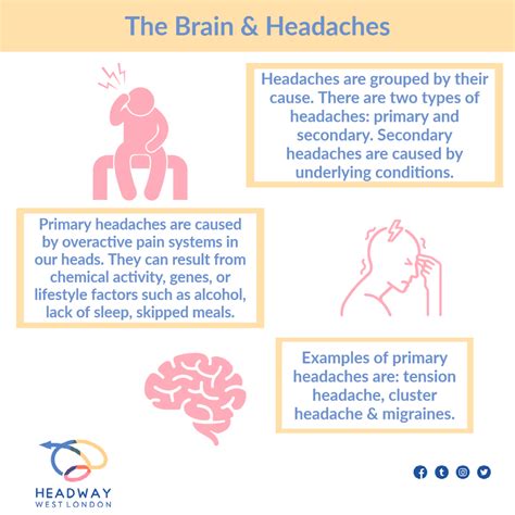 Headwaywestlondon On Twitter Headaches Are A Common Feature Of Our