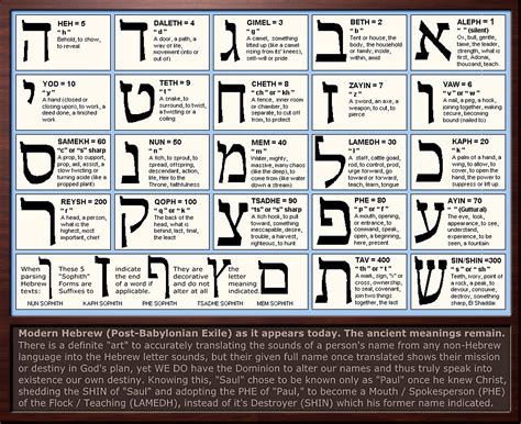 Hebrew Symbols And Meanings