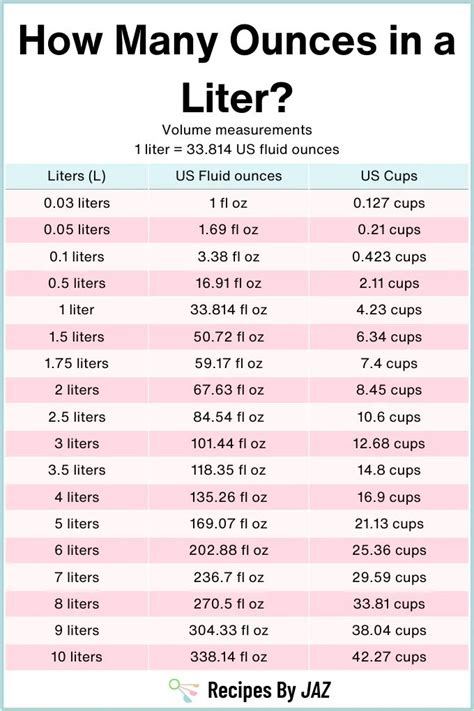 How Many Ounces In A Liter Conversion Guide Charts In 2024