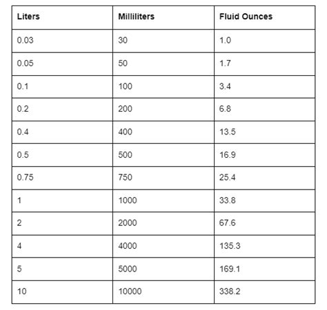 How Many Ounces In A Liter Conversion Guide Desert Island Dishes