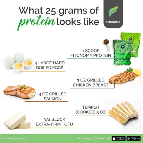 How Much Chicken Is 130 Grams Of Protein