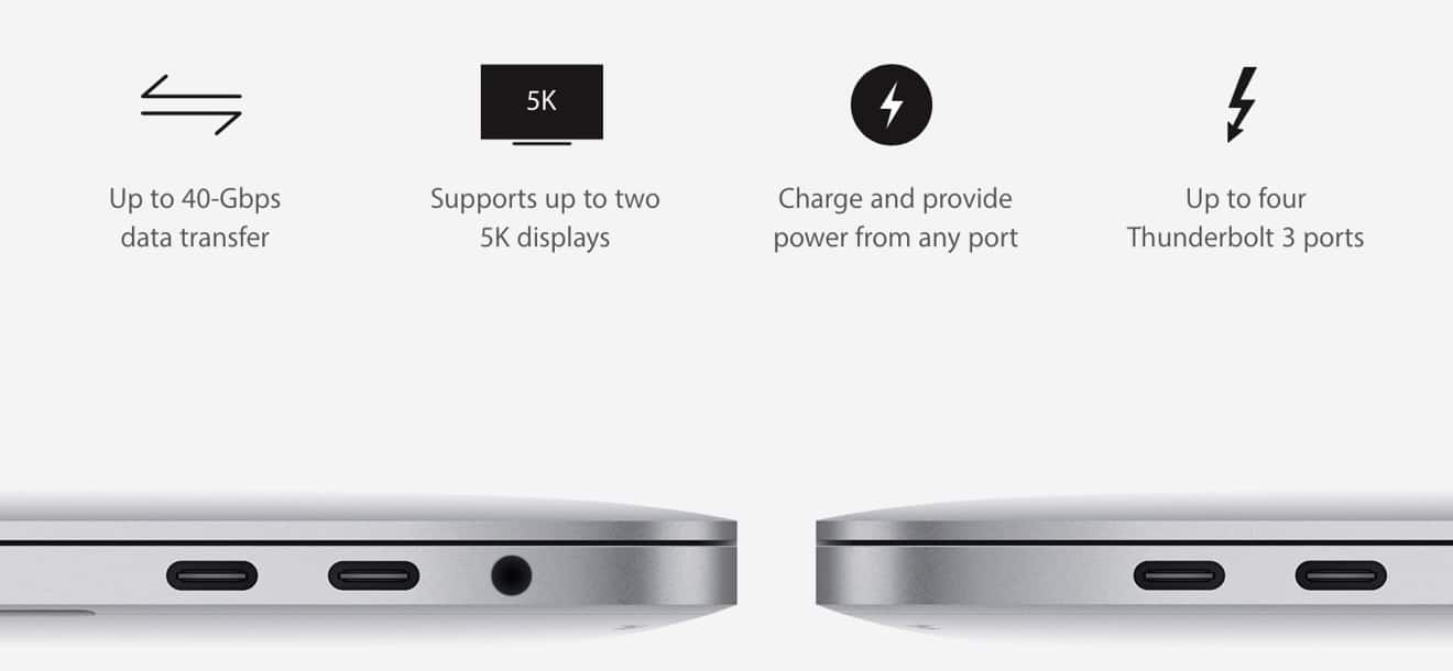 How To Add More Ports To A Macbook Guide