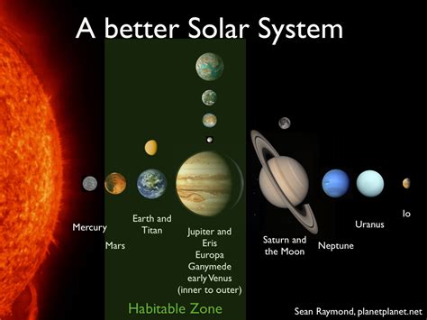 How To Build The Ultimate Solar System