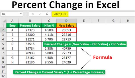 How To Calculate Percentage Change In Excel With Examples