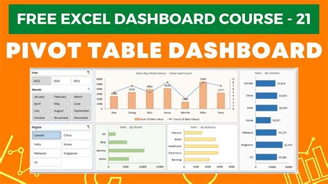 How To Create A Dynamic Excel Pivot Table Dashboard Chart Excel