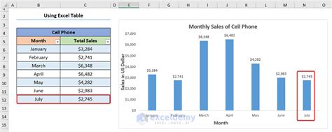 How To Create Dynamic Charts In Excel 3 Methods Exceldemy