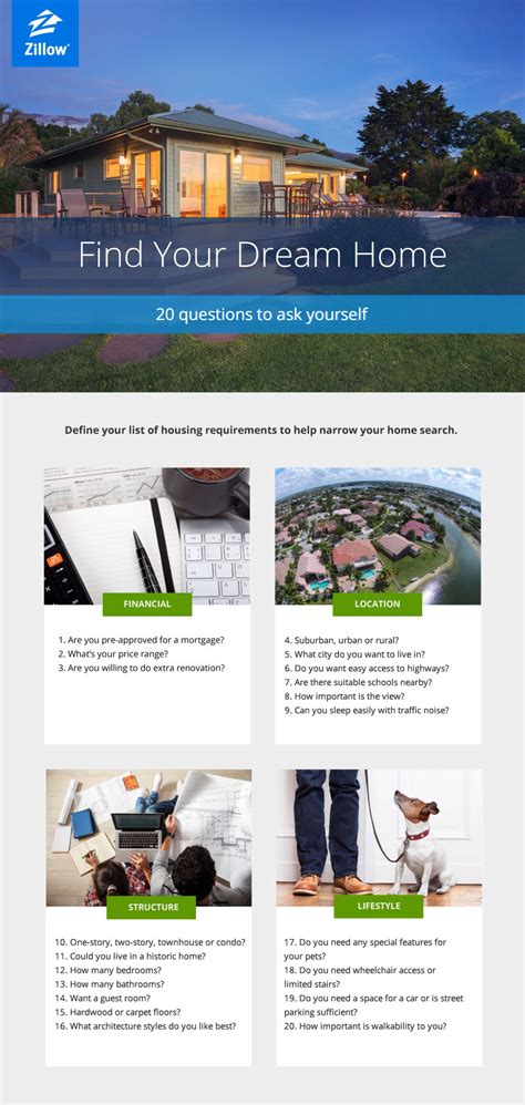 How To Find Your Dream Home Zillow Porchlight