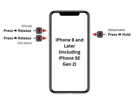 How To Force Restart Iphone All Models 2025 Techpp