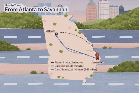 How To Get From Atlanta To Savannah