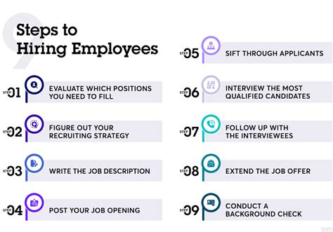 How To Hire Employees Top 7 Tips For A Winning Team