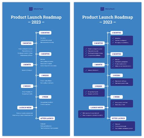 How To Make A Timeline In 6 Simple Steps Venngage