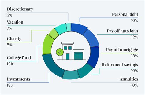 How To Make The Most Of Your Inheritance Strategic Saving And Spending