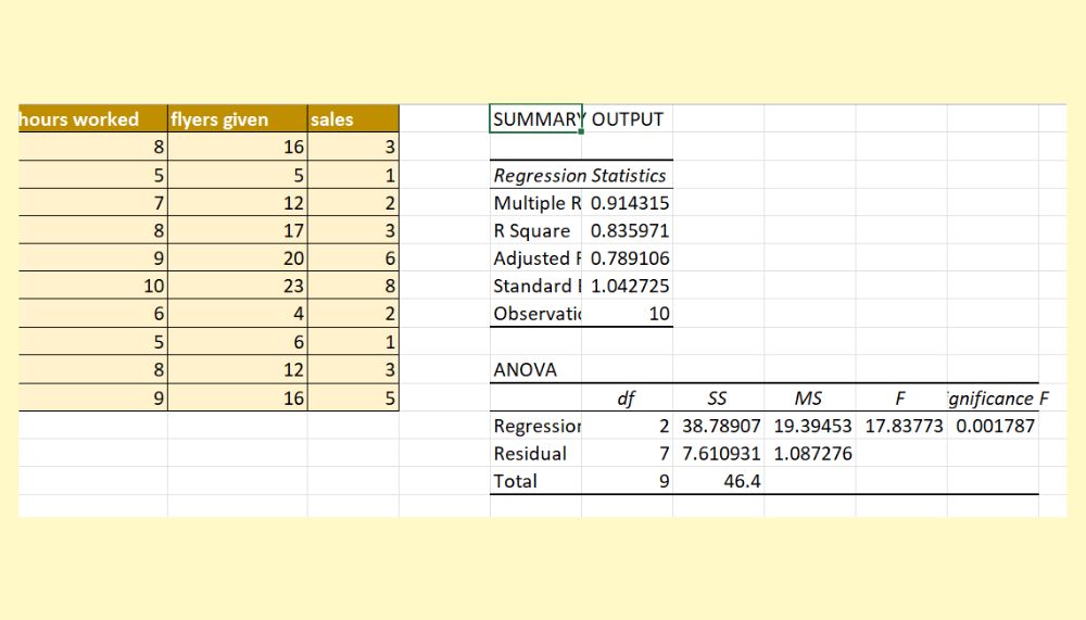 How To Perform Multiple Linear Regression In Excel