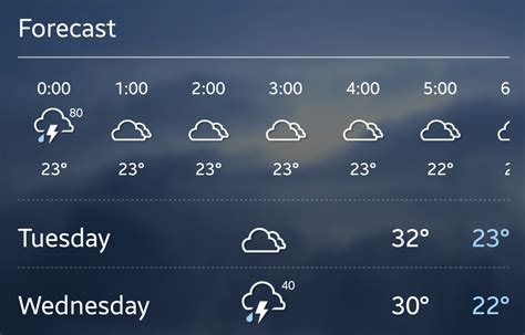 How To Read A Weather Forecast Correctly How Can Hourly Chance Of