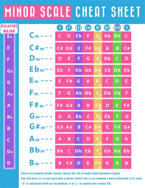 How To Sing Minor Scales Learn Art