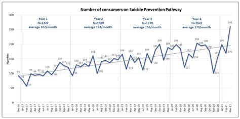 Ijerph Free Full Text The Paradox Of Suicide Prevention