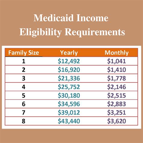 Income Limit For Medicaid In Nc 2024