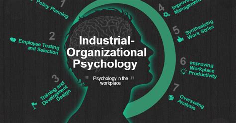 Industrial Organizational Psychology