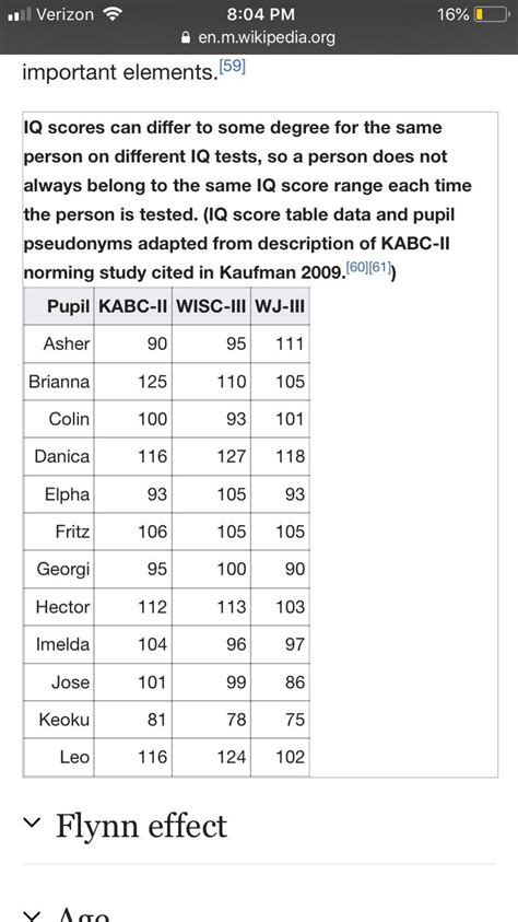 Iq Scores Vary On Tests Btw R Mensa