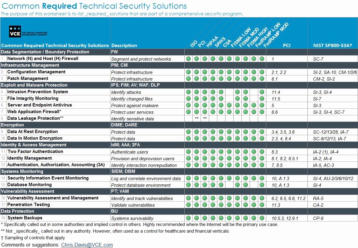 It Infrastructure Assessment Template Unique It Infrastructure