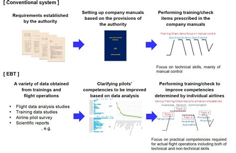 Jal Introduces Ebt Evidence Based Training Being Adopted Worldwide