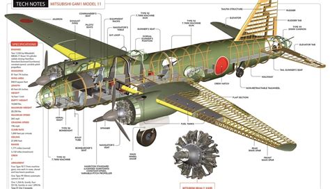 Japan S World War Ii Betty Bomber A Battleship Killer And Admiral S