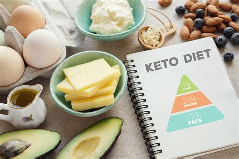 Ketogenic Diets Passing Fad Or Nutritional Hack I Spy Physiology Blog