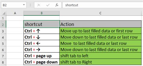 Keyboard Shortcut For Excel Tabs Masopaw