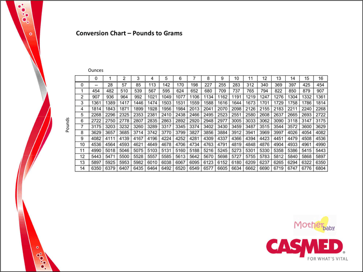 Kg To Grams Conversion Chart Pounds To Grams Conversion Char