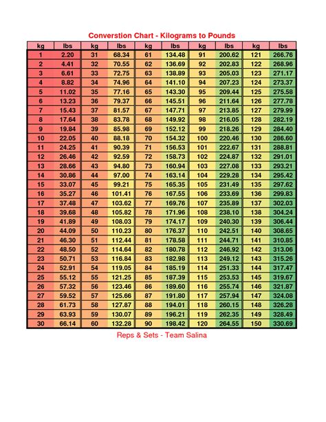 Kg To Lbs Calculator