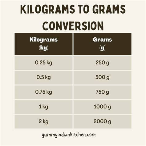 Kilograms To Grams Printable Conversion Chart For Weight