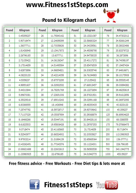 Kilos To Pounds Calculator Results In Pounds Ounces