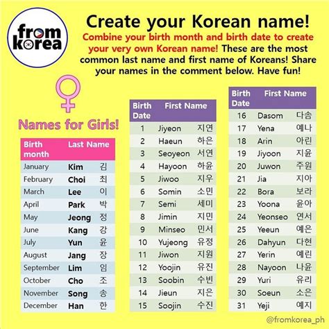 Korean Name Create Your Own Name Through This How To Guide