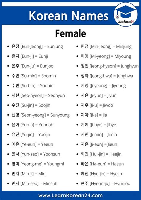 Korean Name Korean Girls Names Korean Words Korean Words Learning