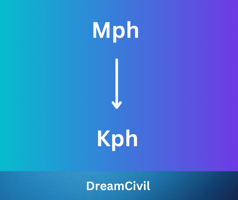 Kph To Mph Conversion Calculator