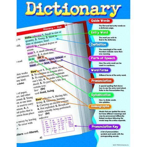 Large Dictionary Page Incorporates Call Outs To Detail The Features Of