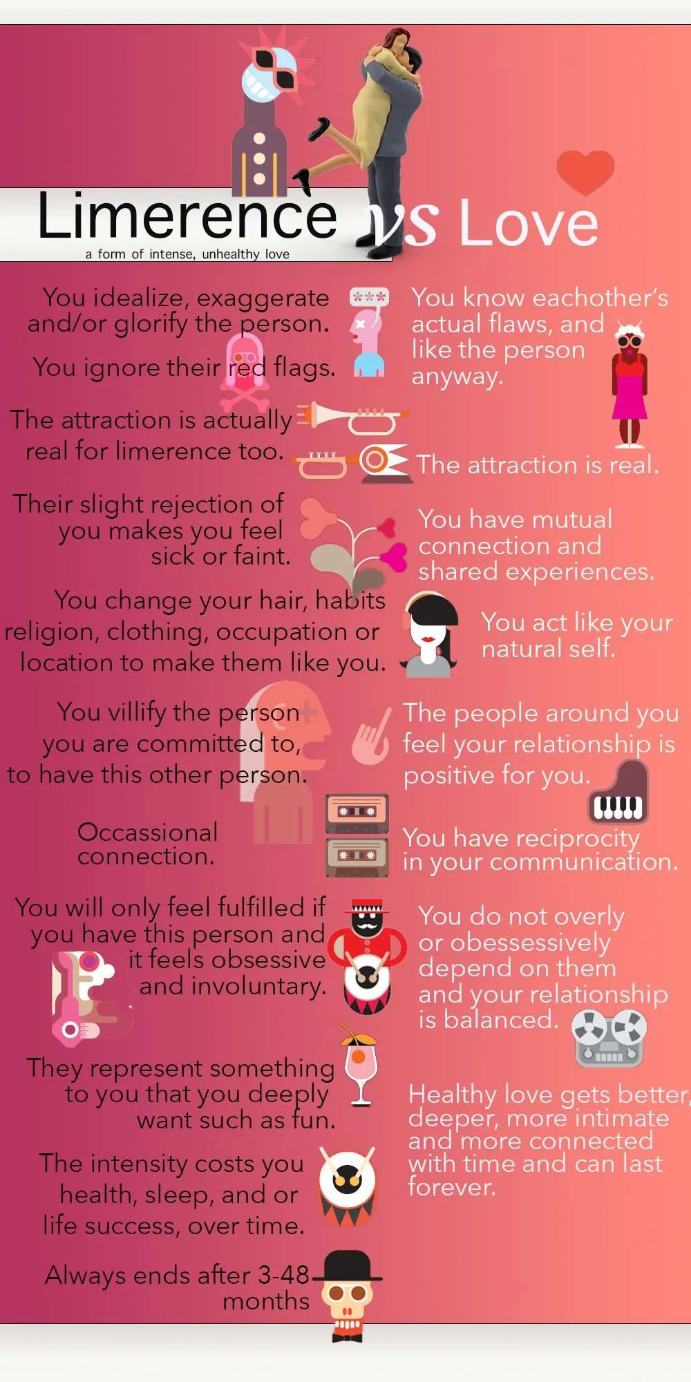 Limerence Vs Love Infographic From Part As Friends Part As Friends