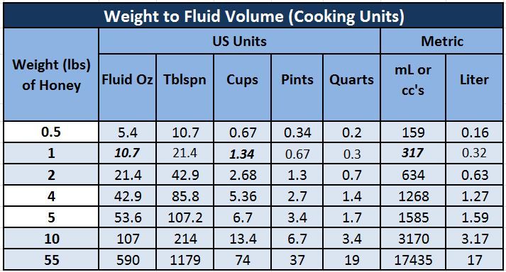 Liters To Lbs Converter